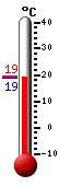 Currently: 19.0, Max: 30.3, Min: 18.1