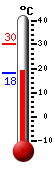 Currently: 19.6, Max: 30.3, Min: 18.1
